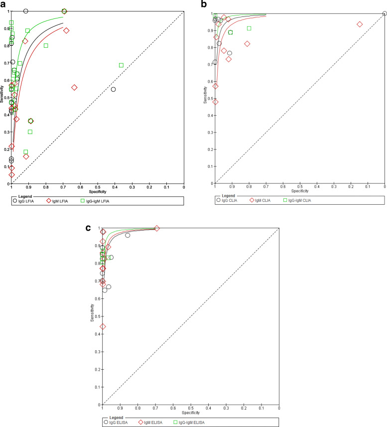 Fig. 8