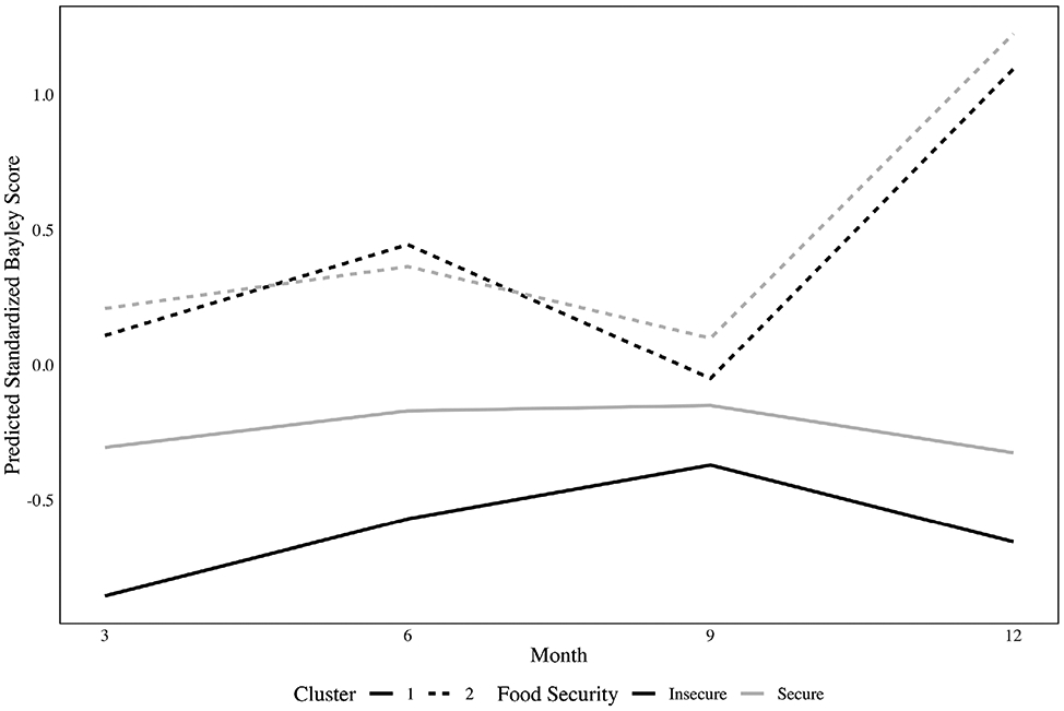 FIGURE 3