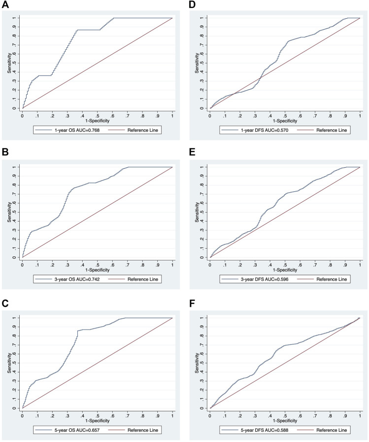 FIGURE 4