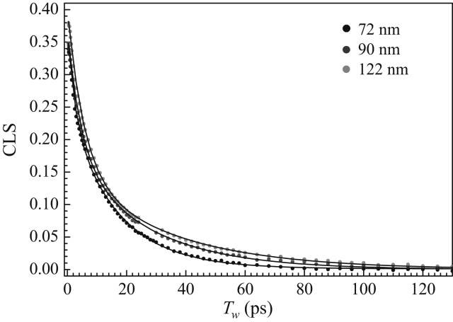 Fig. 3.