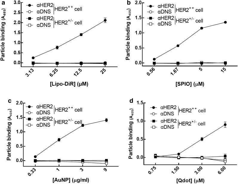 Fig. 3