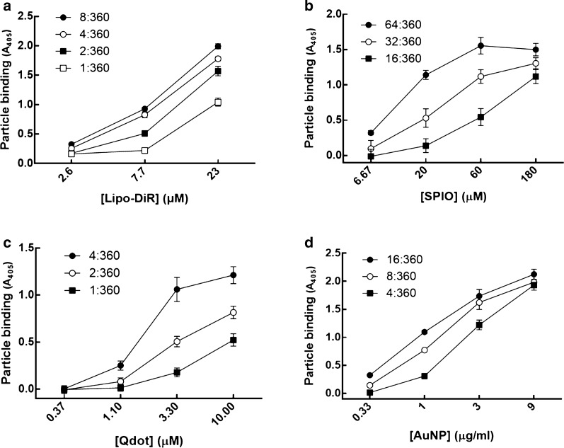 Fig. 2