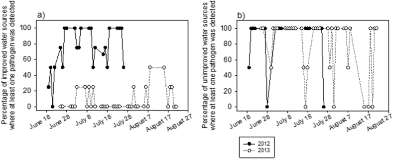 Fig. 4