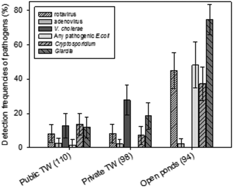 Fig. 3