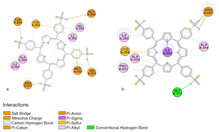 Figure 10