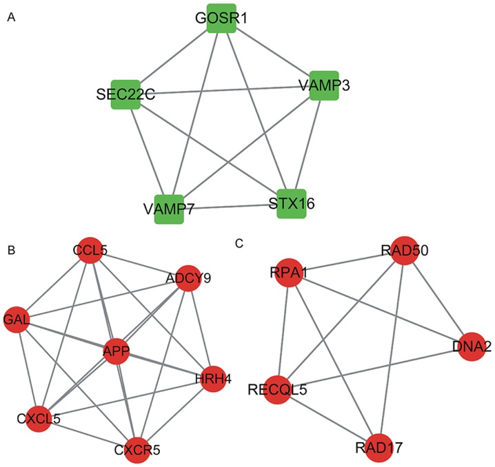 Figure 4.