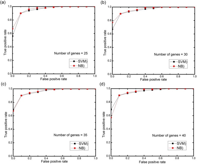 Fig. 12