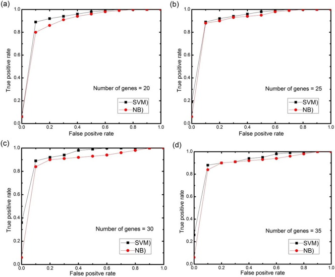 Fig. 11