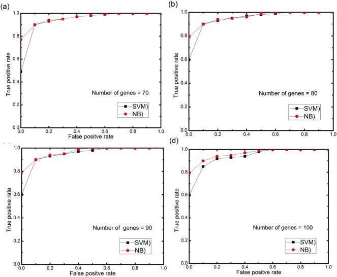 Fig. 15