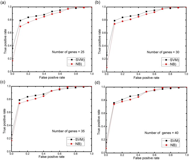 Fig. 14