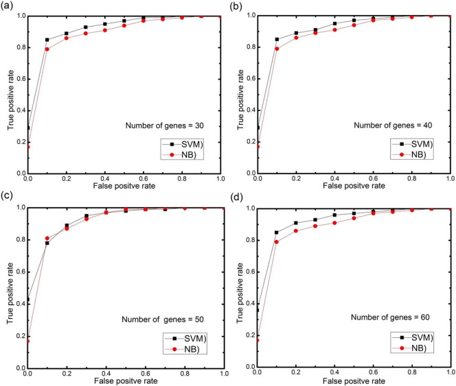 Fig. 13