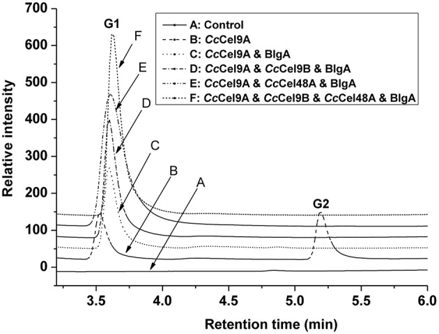 Figure 5