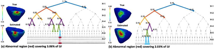 Fig. 9