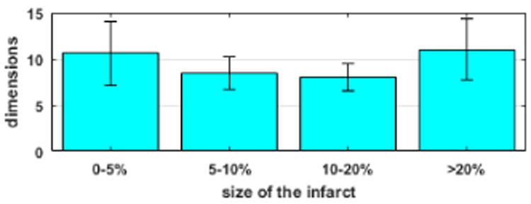 Fig. 8