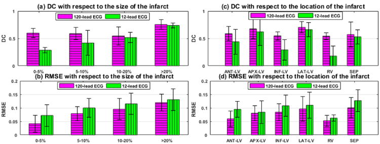 Fig. 10