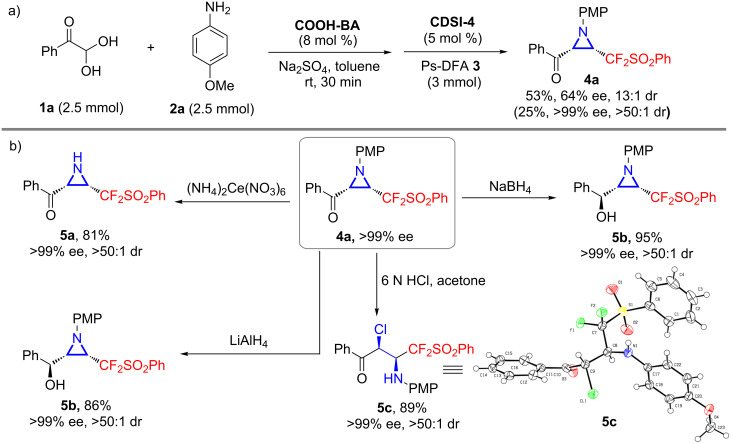 Scheme 3