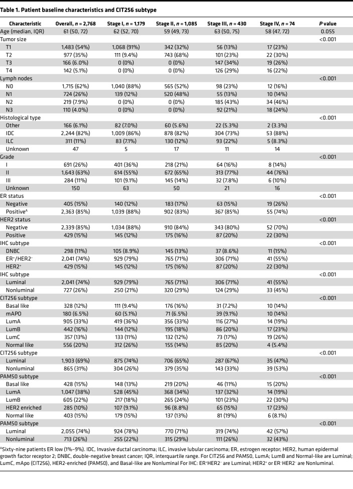 graphic file with name jciinsight-9-178114-g068.jpg