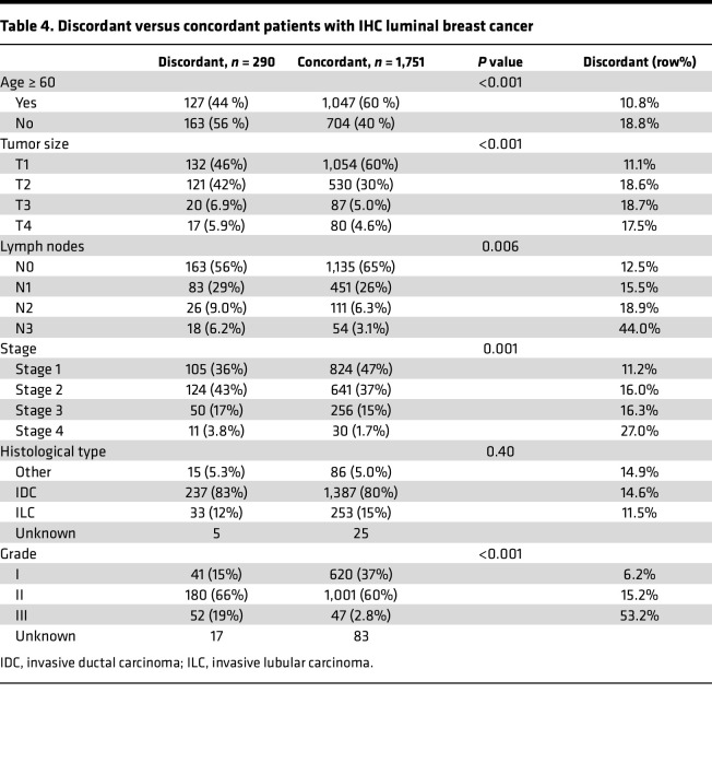 graphic file with name jciinsight-9-178114-g071.jpg