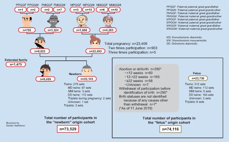 Figure 3.