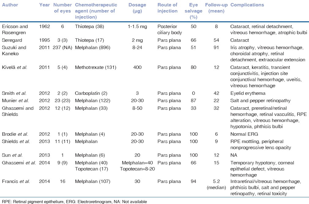 graphic file with name IJO-63-141-g002.jpg