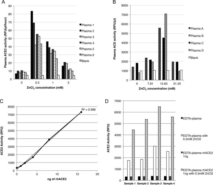 FIGURE 1: