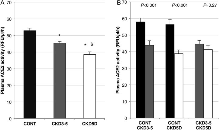 FIGURE 2: