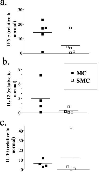 FIG. 5.