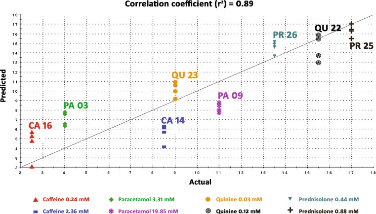 Fig. 3