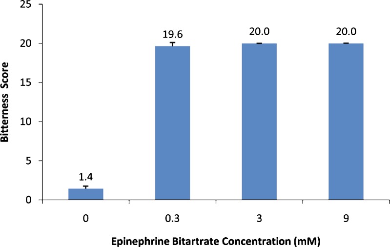 Fig. 4