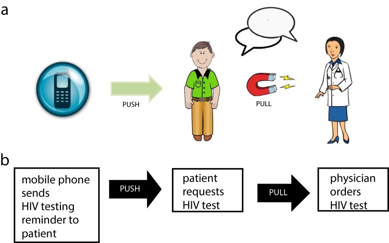 FIGURE 1—