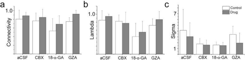 Figure 6—figure supplement 1.