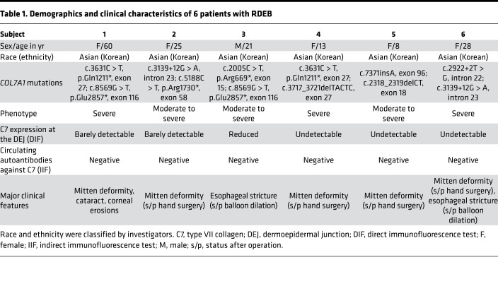 graphic file with name jciinsight-6-143606-g174.jpg