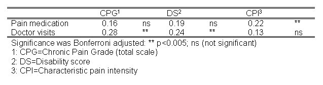 Table 7