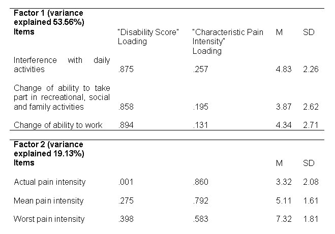 Table 3