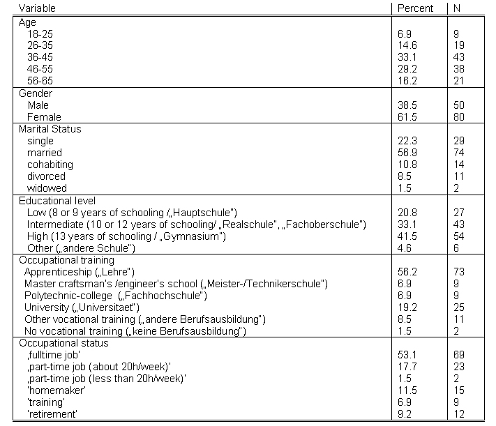 Table 1