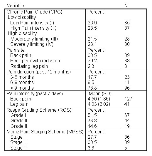 Table 2