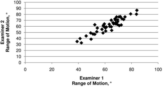 Figure 9.