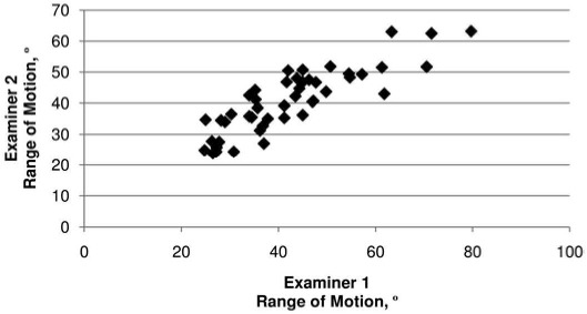 Figure 10.