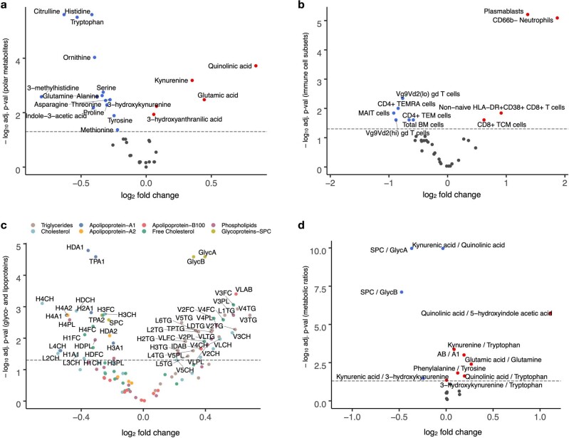 Extended Data Fig. 1