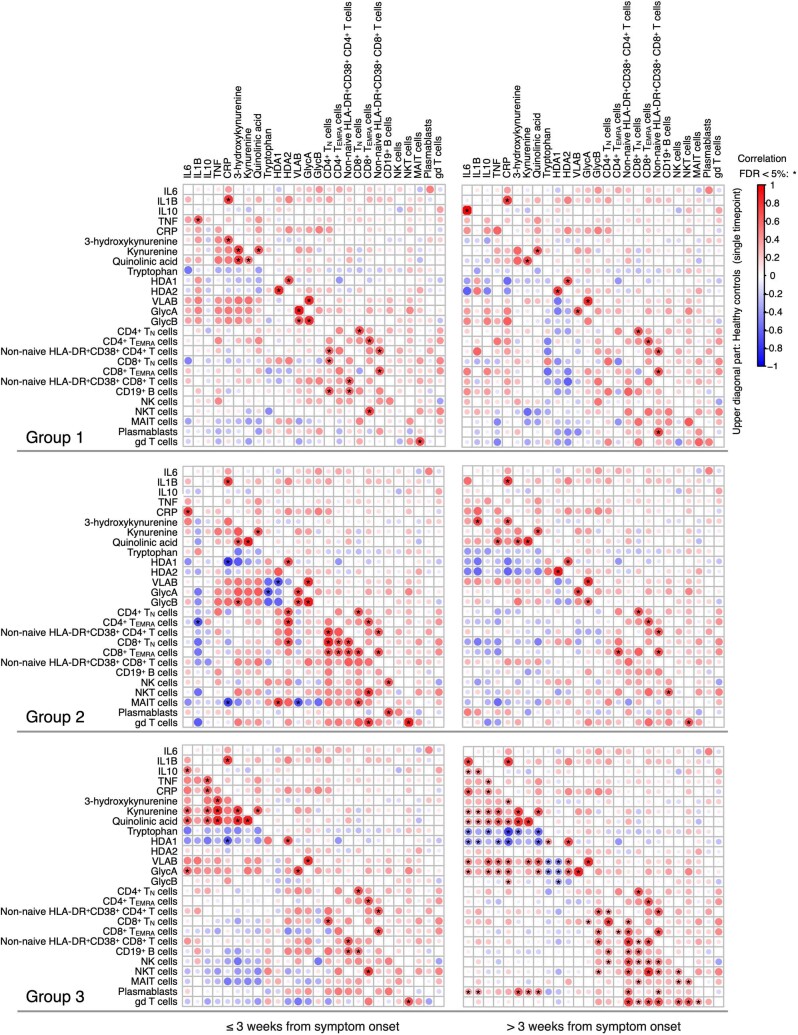 Extended Data Fig. 4