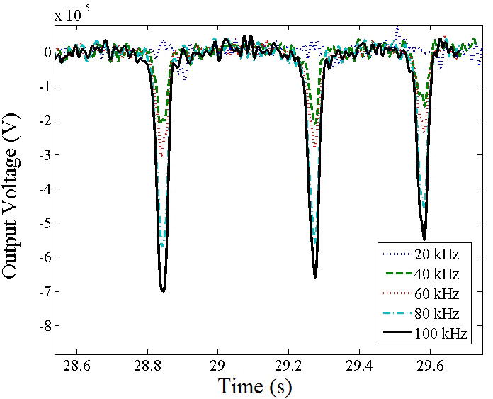 Figure 5