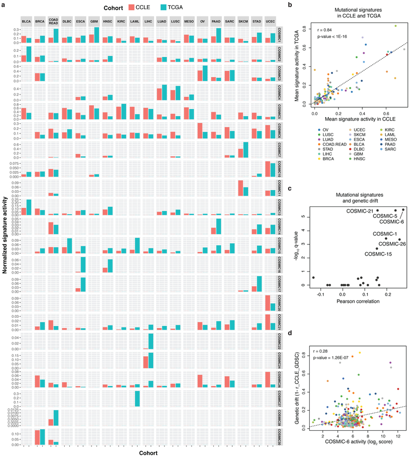 Extended Data Fig. 4