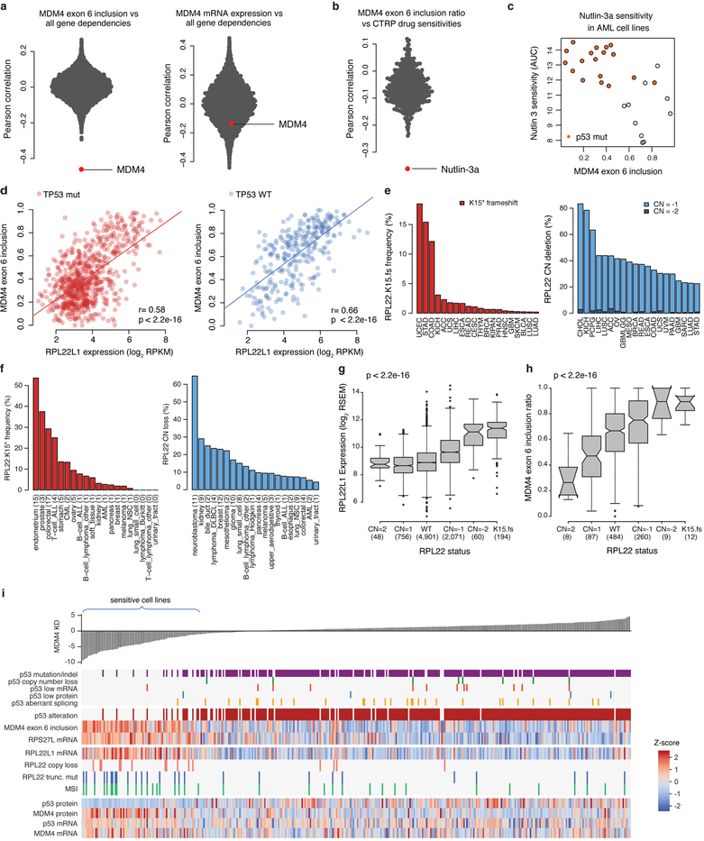 Extended Data Fig. 9