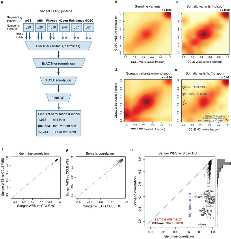 Extended Data Fig. 2