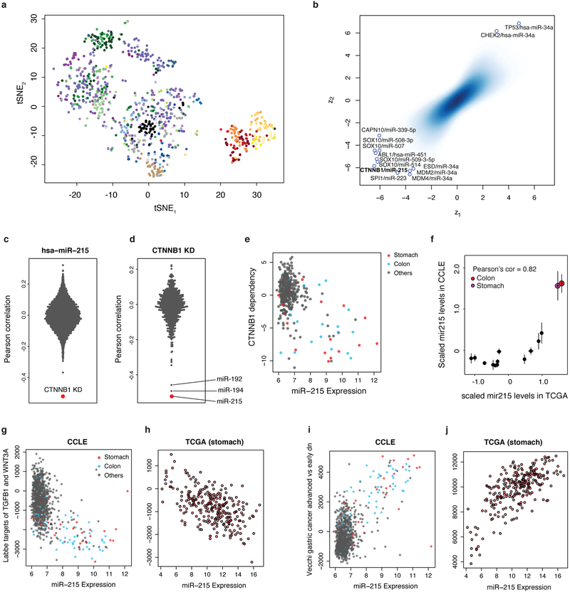 Extended Data Fig. 10