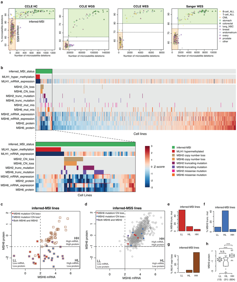 Extended Data Fig. 5