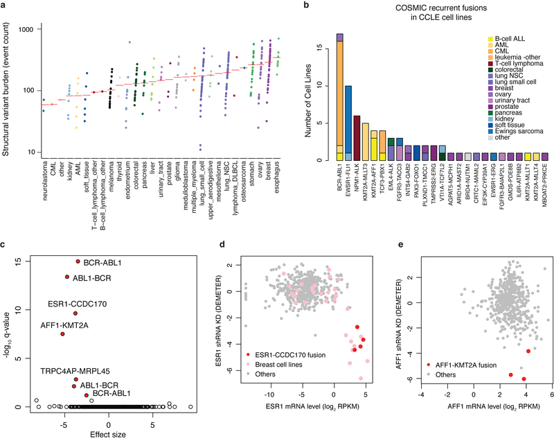 Extended Data Fig. 3