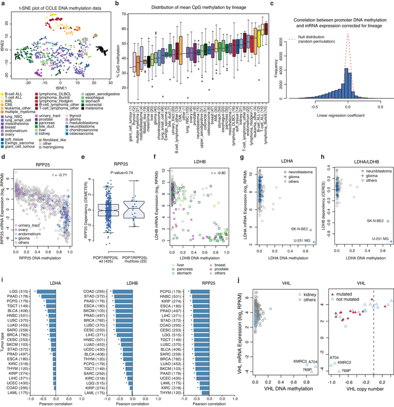 Extended Data Fig. 6