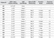 Extended Data Fig. 6