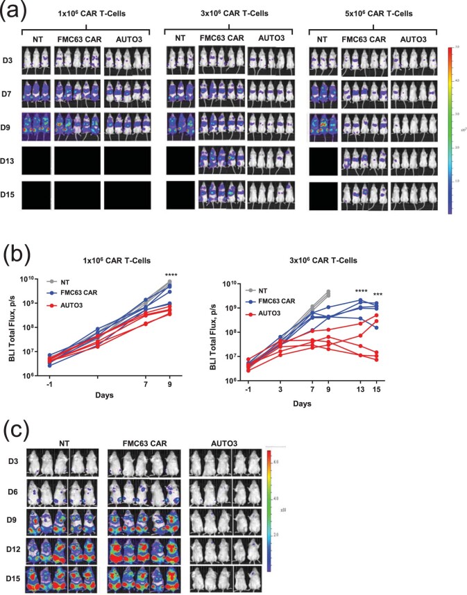 Extended Data Fig. 4